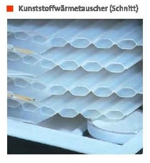 Veritherm Kunststoffwärmetauscher Typ 10 - 100